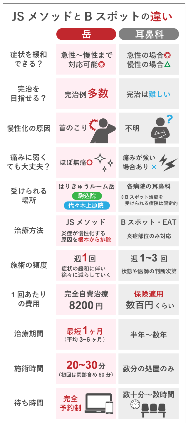 JSメソッドとBスポットのちがい